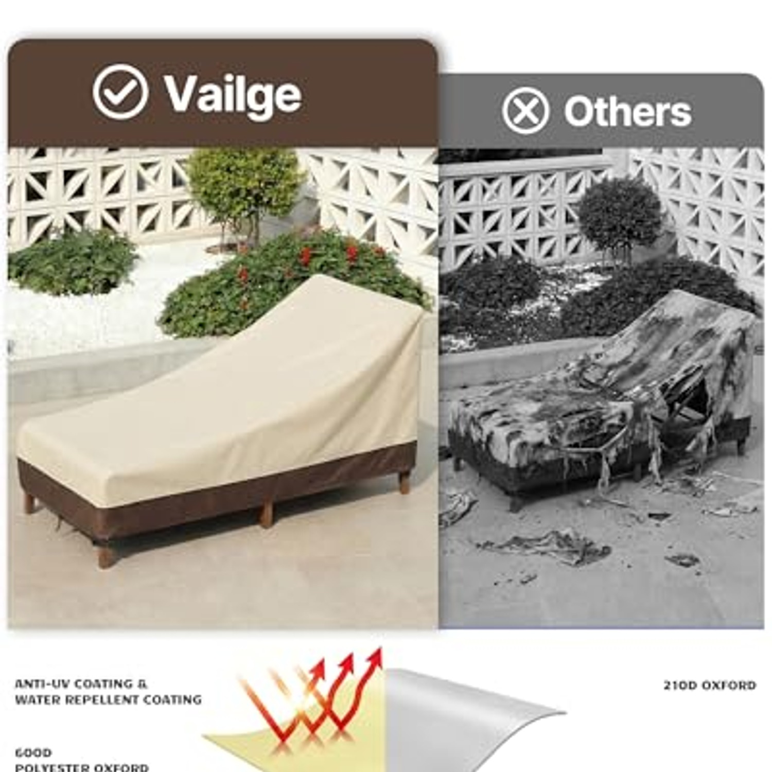 Waterproof Chaise Lounge Cover 2-Pack, 600D Oxford Patio Lounger Covers: image 5