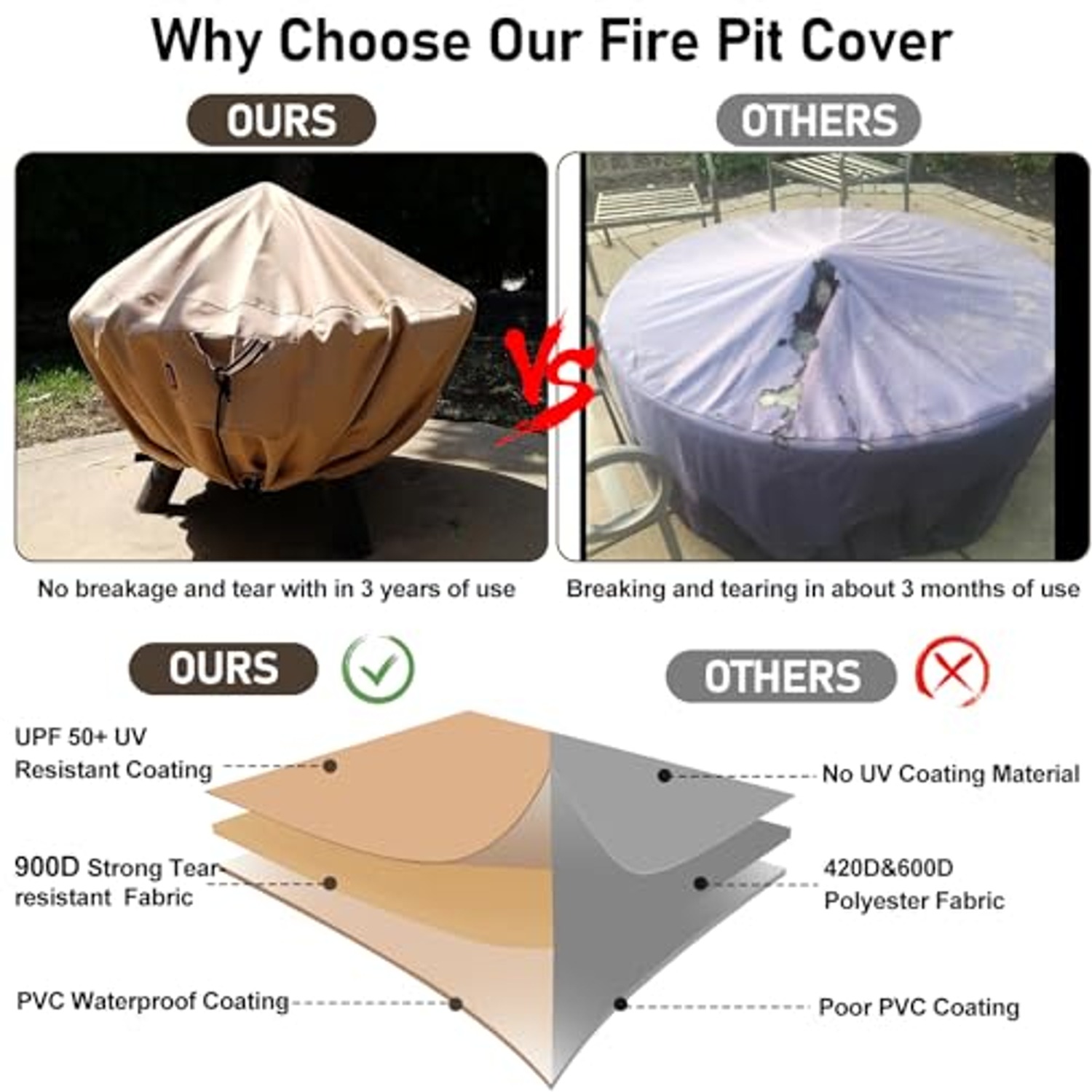 48 Inch Round Fire Pit Cover with Drawstring and Buckles: image 4